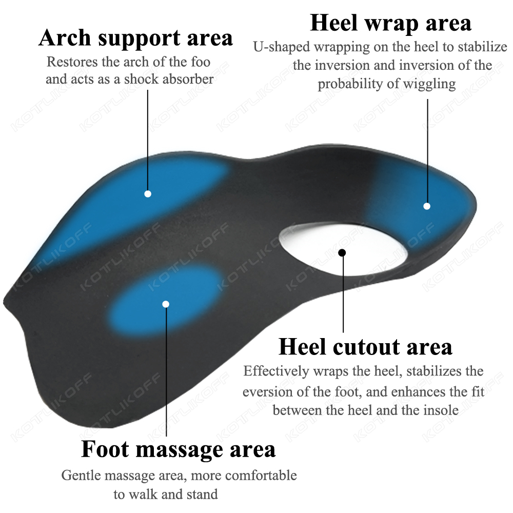 Wkładki ortopedyczne na płasko – Women'S Shoes For Plantar Fasciitis recenzja i cena